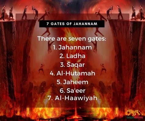 Definition of Jahannam: Hell in Islam